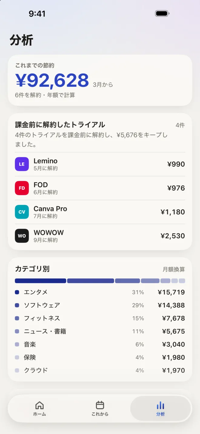 分析画面。これまでの節約額とカテゴリ別の支出